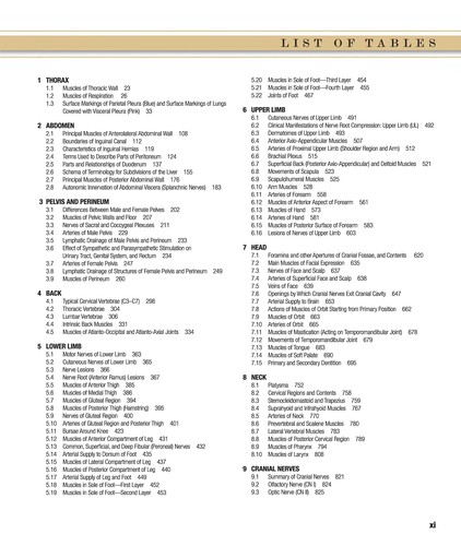 Cover Grants Atlas Of Anatomy 13 edition :  - / Anne MR Agur